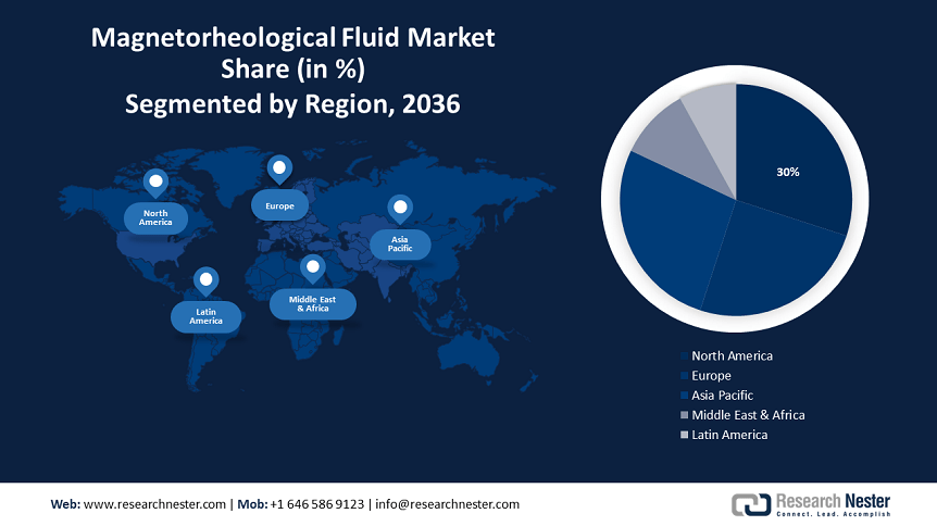 Magnetorheological Fluid Market size